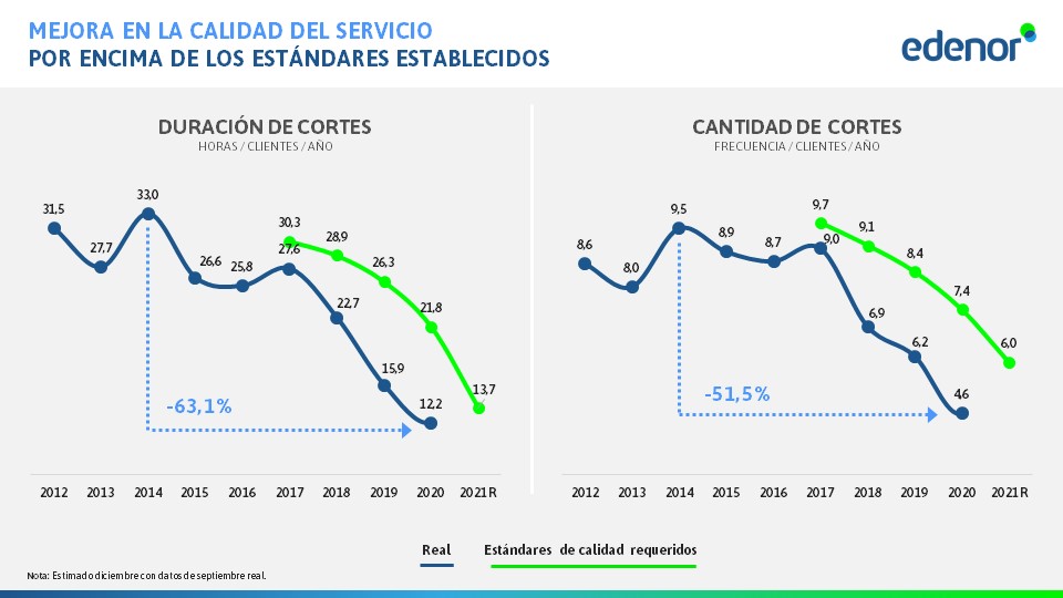 Calidad de servicio