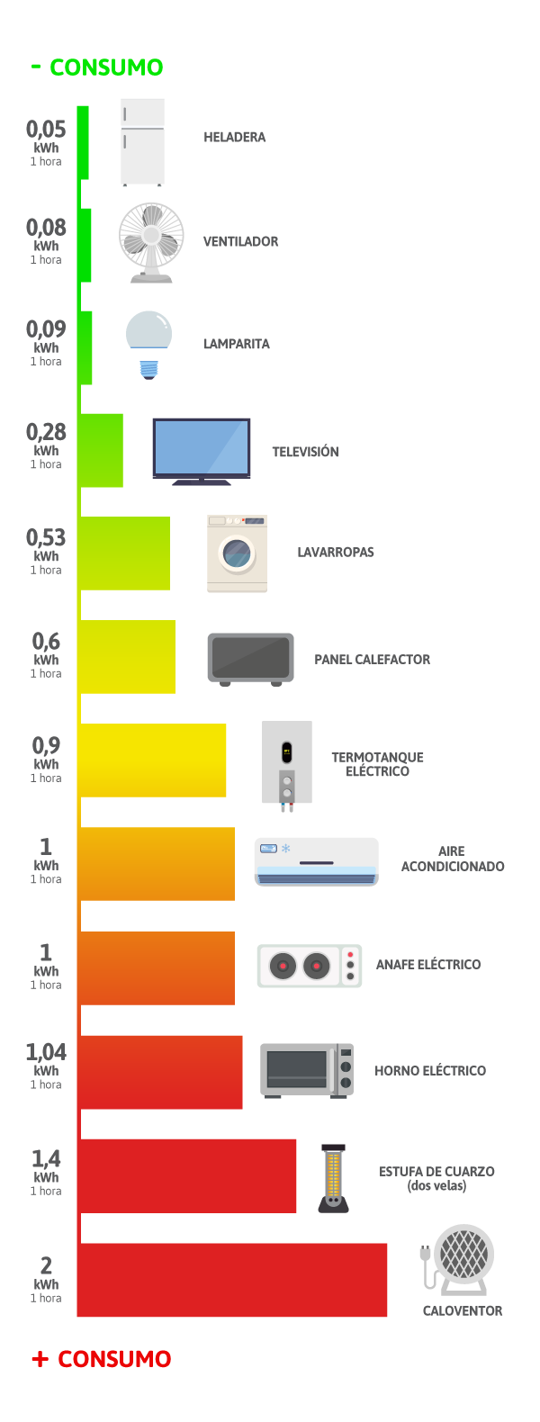 Electrodomésticos