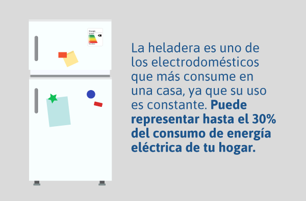 Heladera