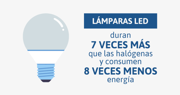 Lámparas LED