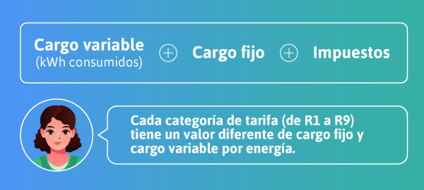Consumo