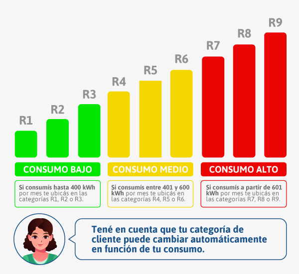 frecuentemente vendedor recuperar Consumo eléctrico | Edenor