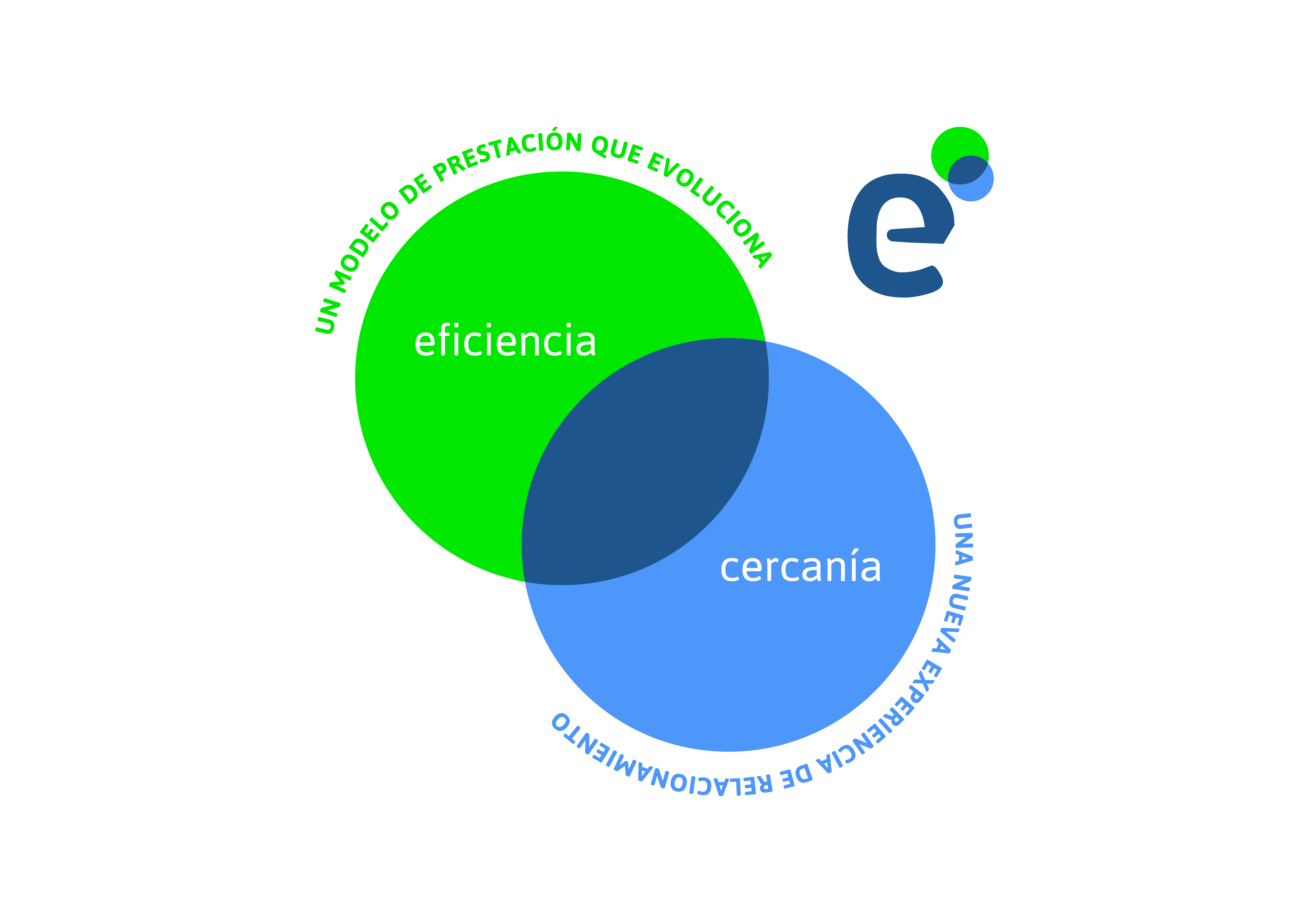 Priorirades estratégicas