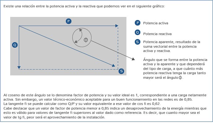 Energía reactiva