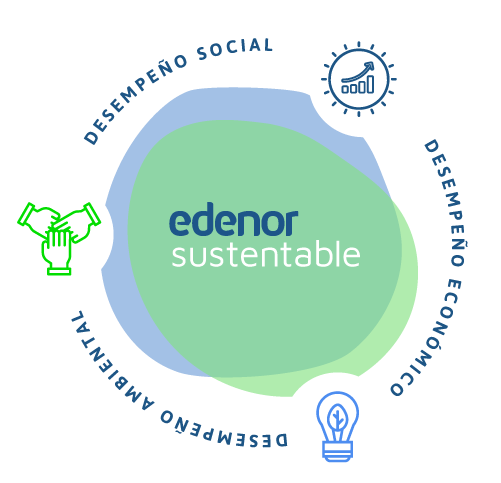 Edenor sustentable